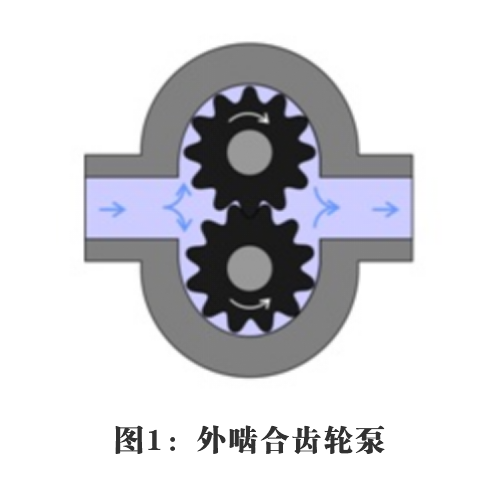 外啮合熔体齿轮泵和内啮合齿轮泵的区别